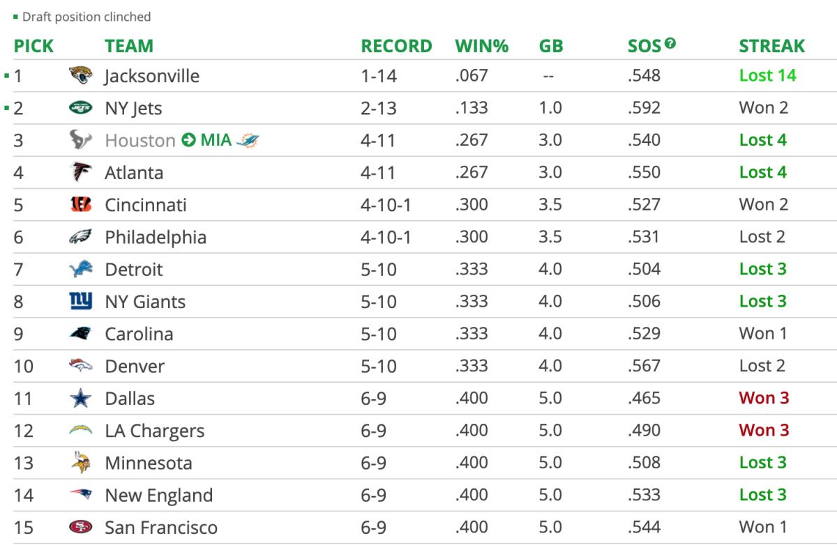 nfl draft picks in order