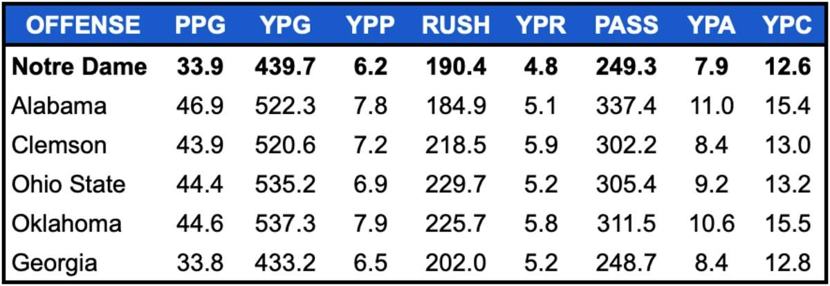 Offense