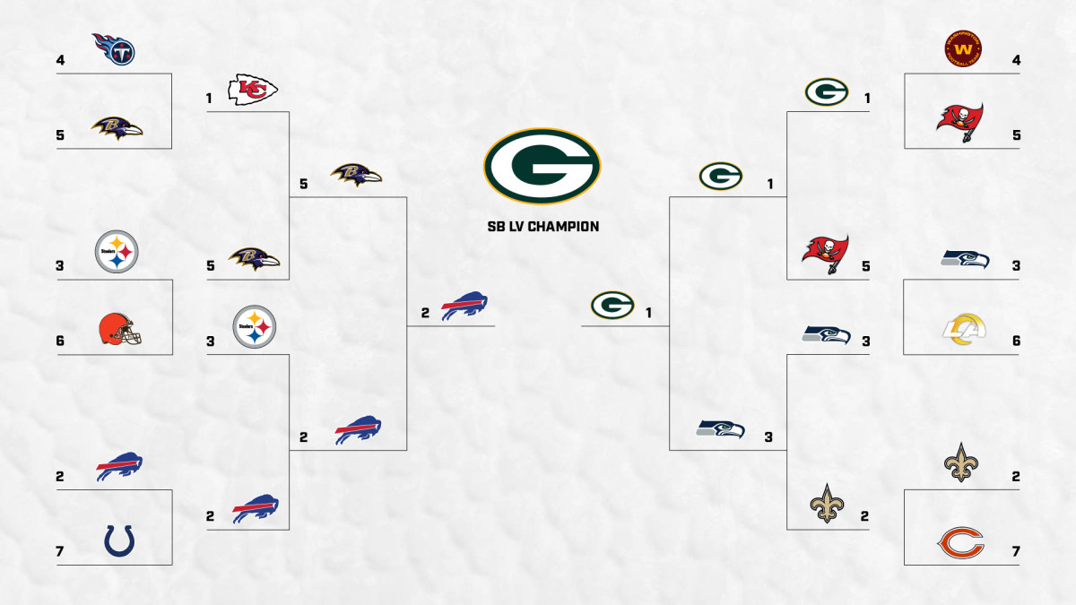 NFL Playoff Predictions Who will win Super Bowl LV?