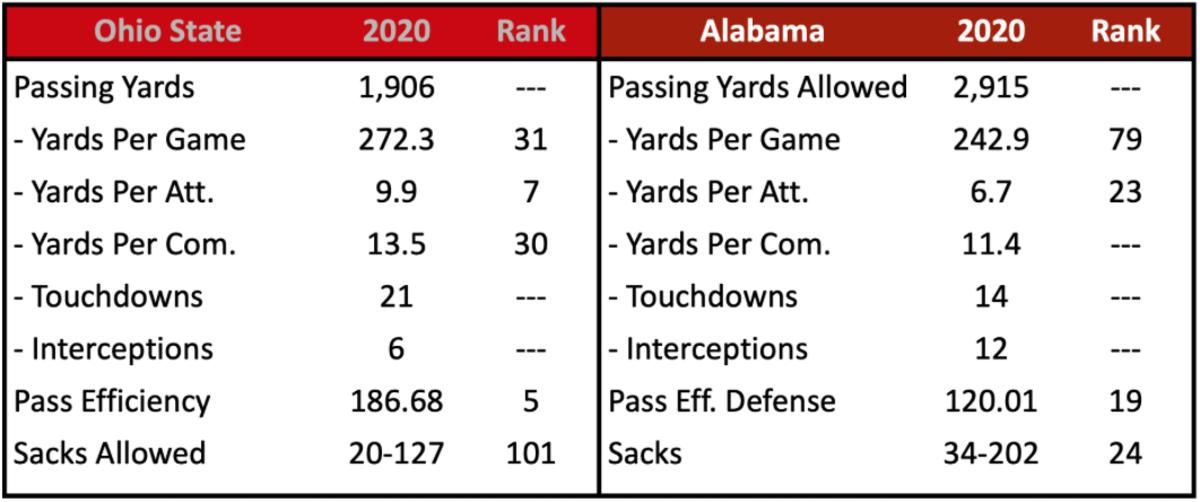 OSU Pass Offense vs. Alabama