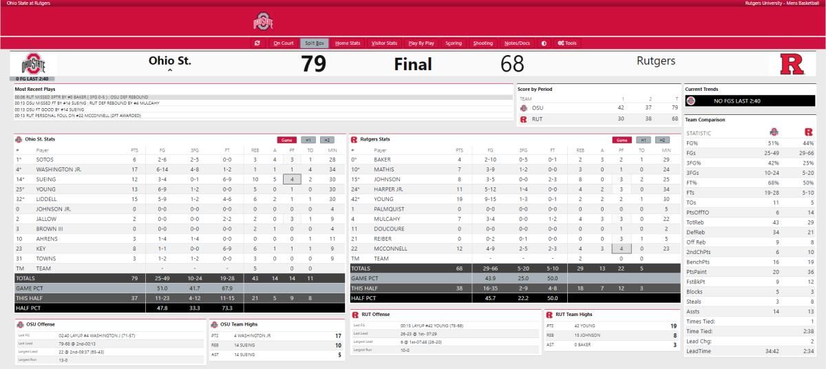 Ohio State vs. Rutgers Final Box