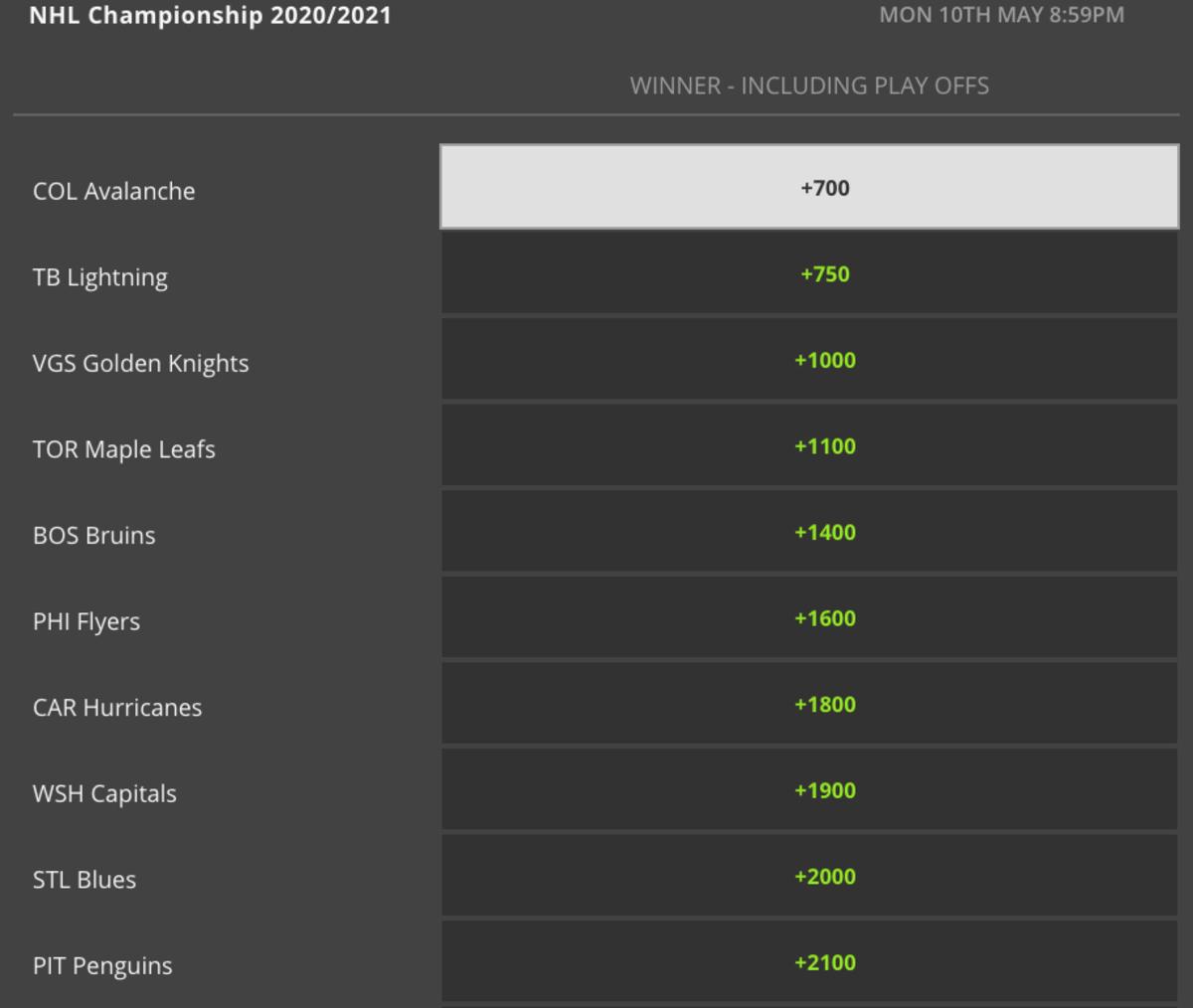 Odds via DraftKings Sportsbook on 01/11/21