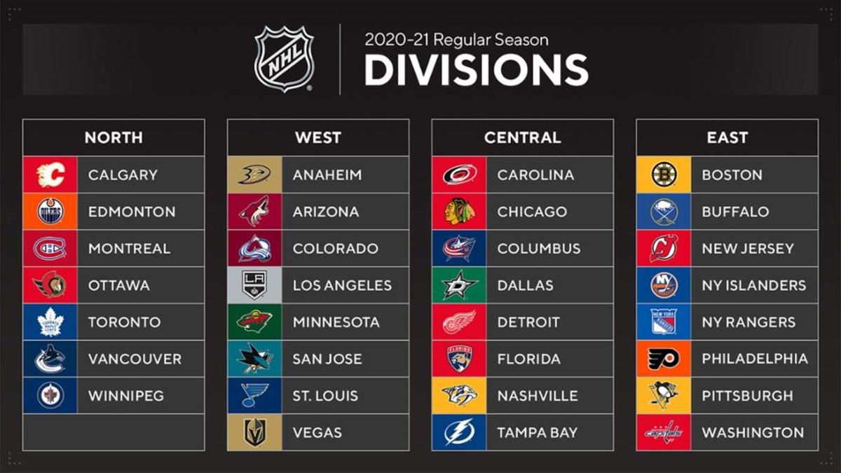 2021 NHL Division Structure