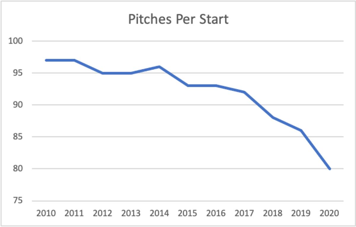 pitchers-chart3