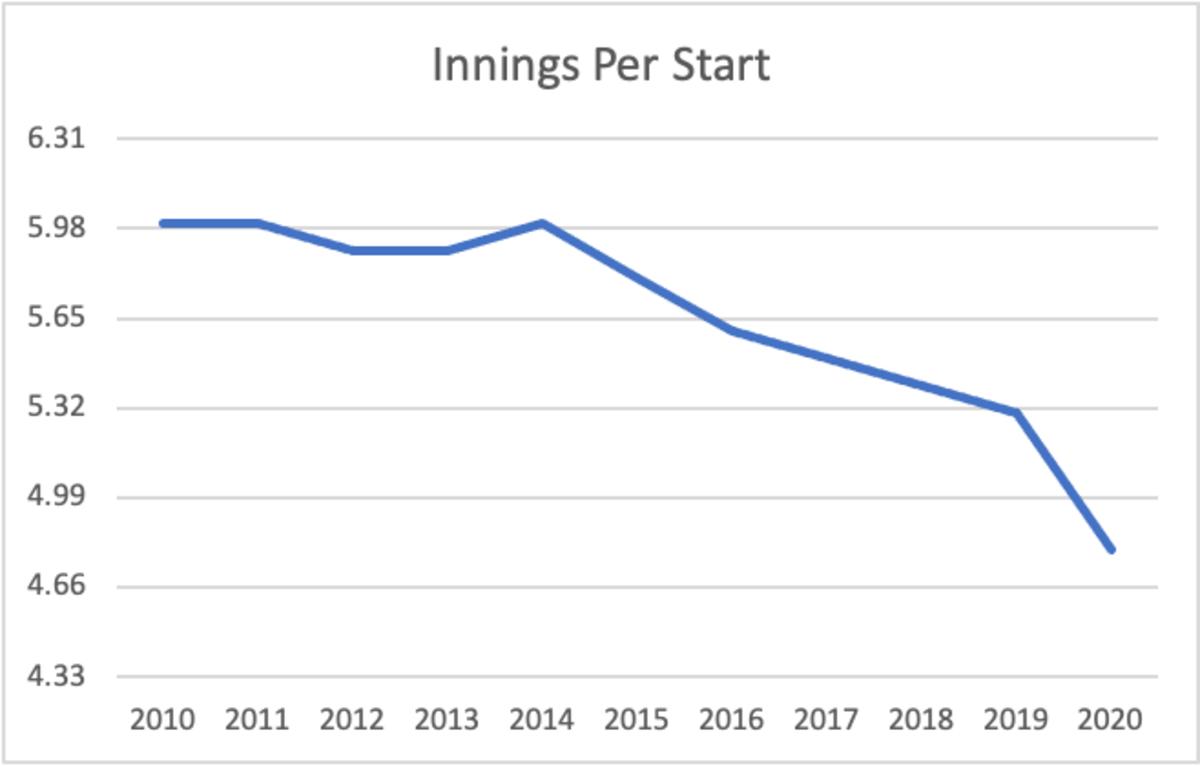 pitchers-chart2