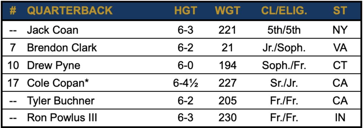 Early Look At The Notre Dame 2021 Roster: Offense Edition - Sports  Illustrated Notre Dame Fighting Irish News, Analysis And More