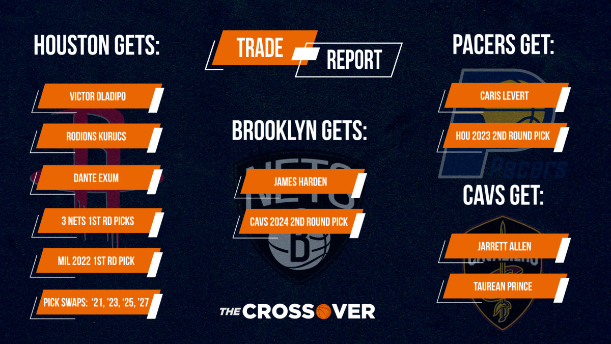 harden trade breakdown.00_00_15_17.Still001