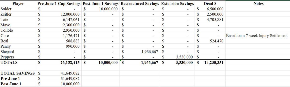 cap savngs table