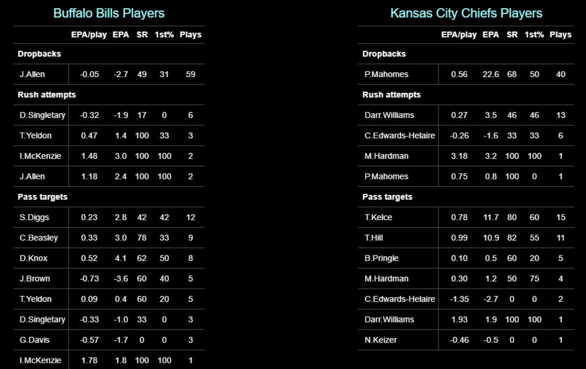 Chiefs 2020 W20 AFCCG Bills Players EPA