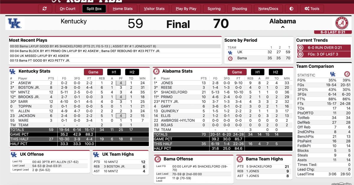 Live Updates Kentucky Wildcats At No 9 Alabama Crimson Tide Basketball Sports Illustrated Alabama Crimson Tide News Analysis And More Live Updates Kentucky Wildcats At No 9 Alabama Crimson Tide Basketball Sports Illustrated Alabama Crimson Tide News Analysis And More