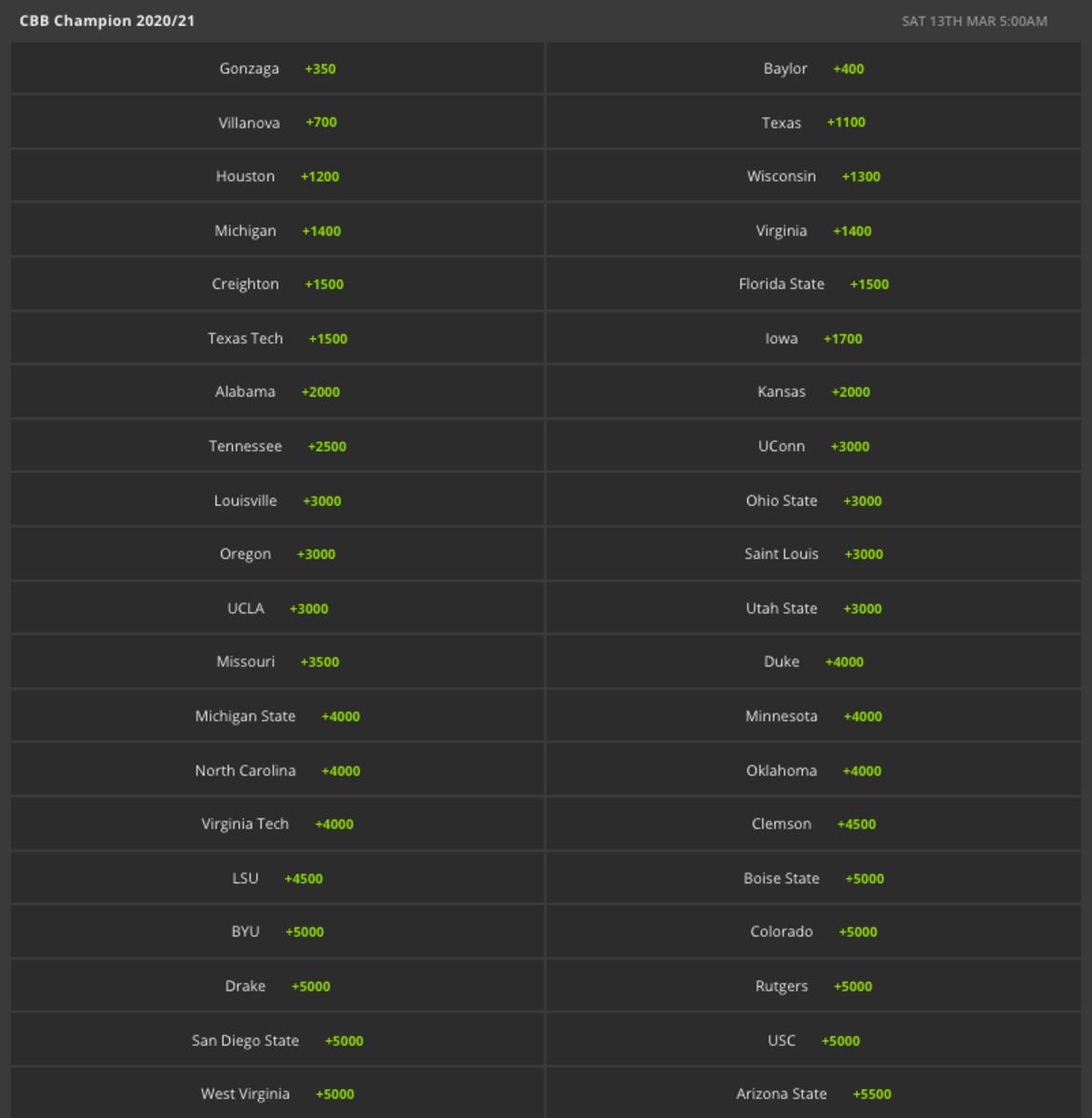 Screen Shot 2021-01-27 at 12.05.09 PM