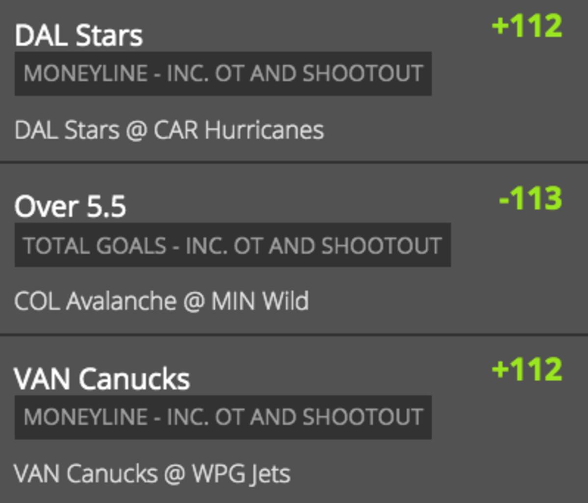 Odds via DraftKings Sportsbook