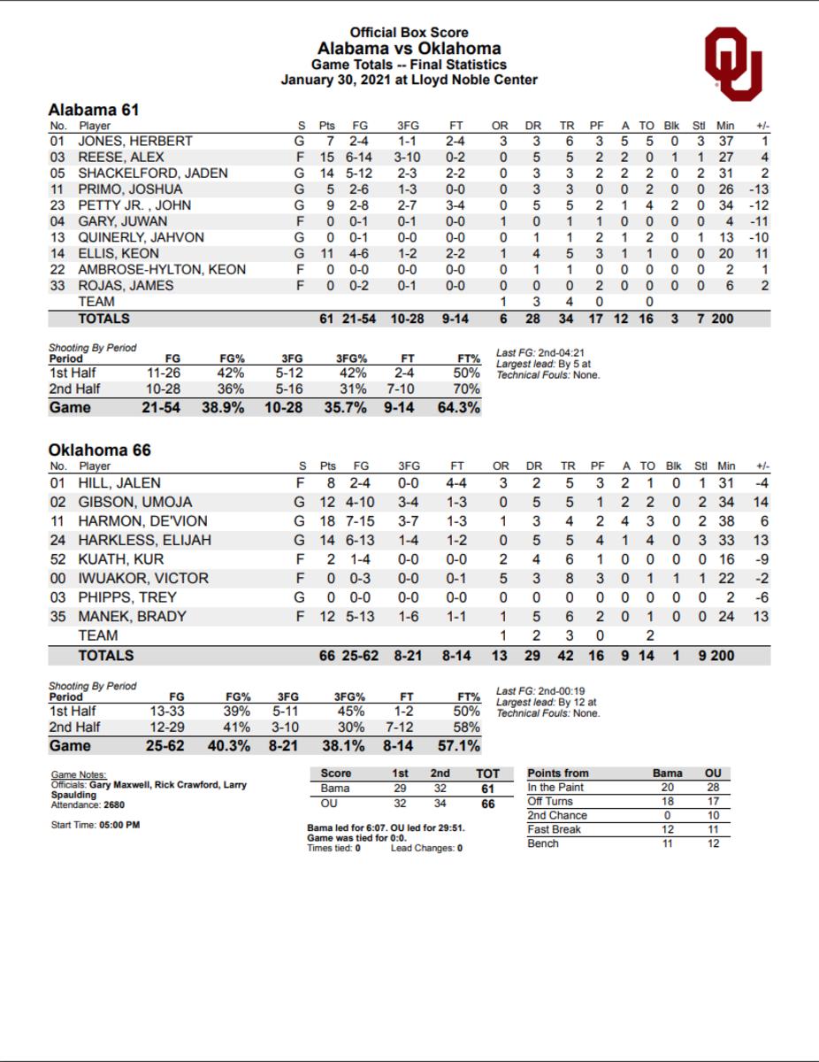 Oklahoma Sooners beat Alabama Crimson Tide for third straight top10