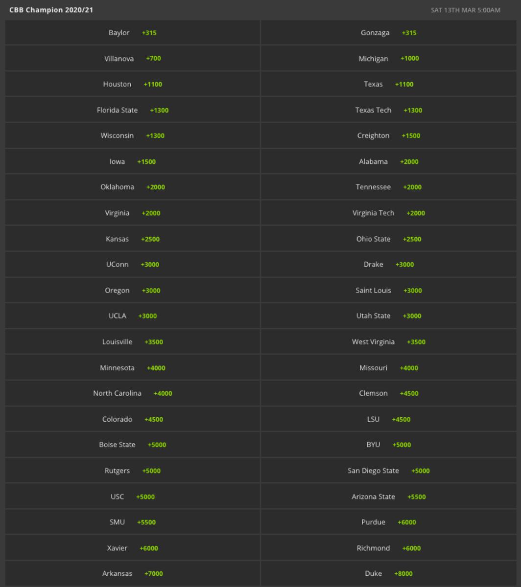 Odds via DraftKings Sportsbook