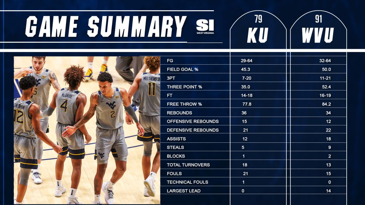GameSummaryBB