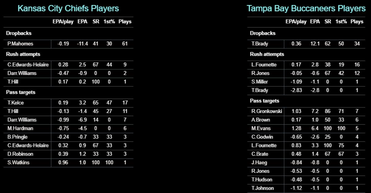 Chiefs 2020 W21 SB Buccaneers Players EPA