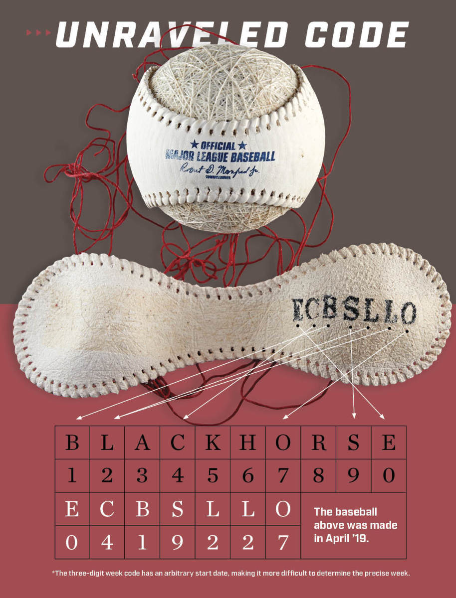 Under the cover of each MLB ball is a code indicating when it was made. Each letter is drawn from the word BLACKHORSE—and carries a numerical value. Cracking the cypher showed that all 2020 live balls were made in a single production run.