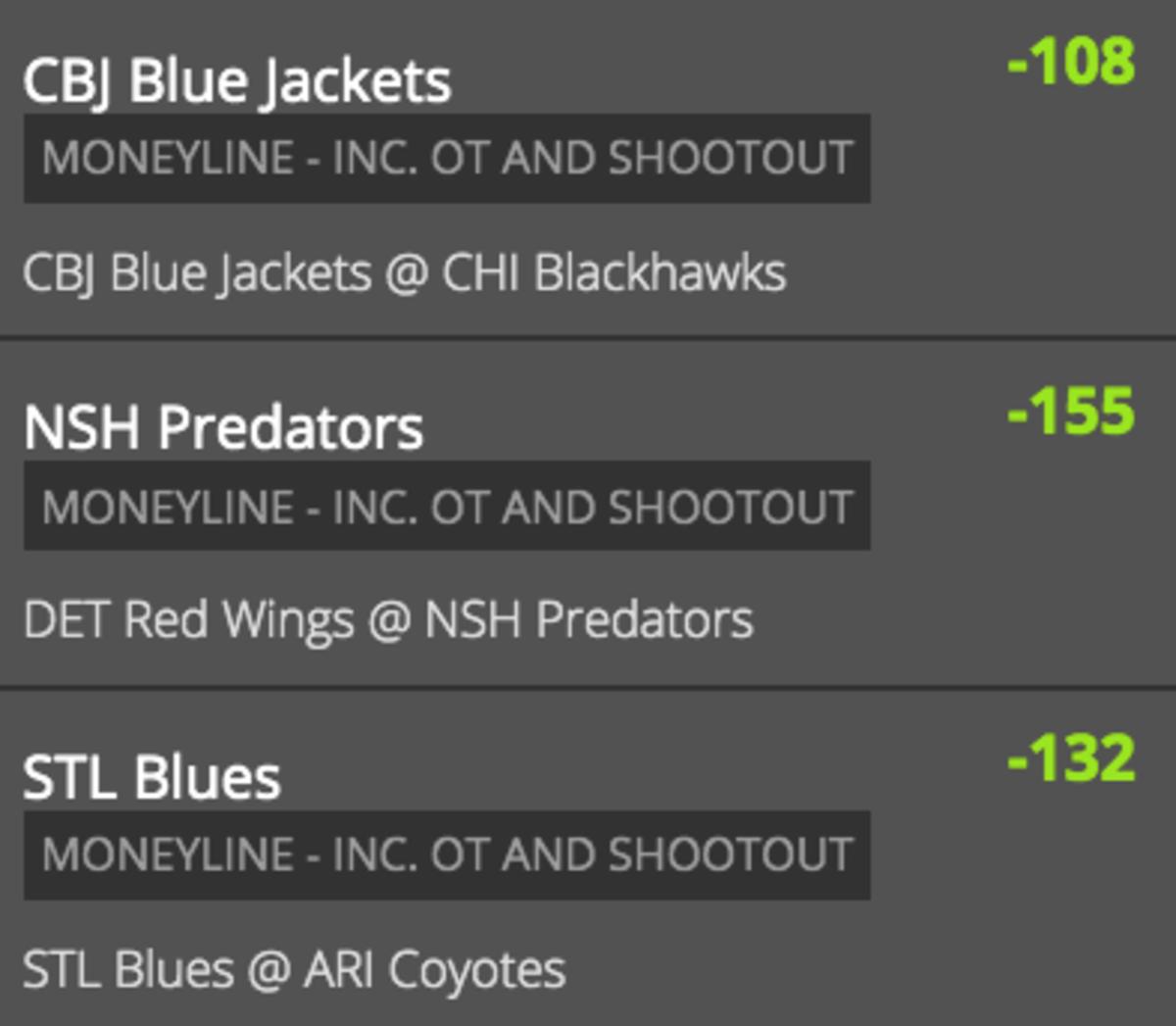 Odds via DraftKings Sportsbook