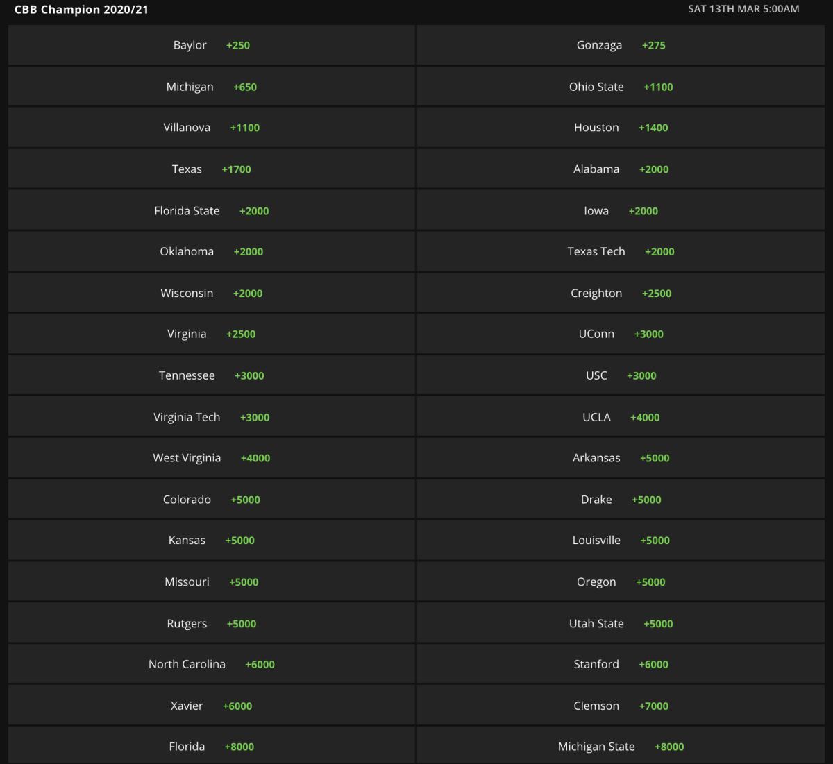 Odds via DraftKings Sportsbook