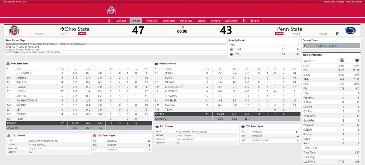 Ohio State vs. Penn State First Half Stats