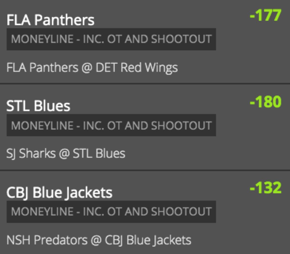 Odds via DraftKings Sportsbook