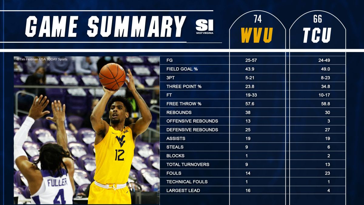 GameSummaryBB_2_23_21