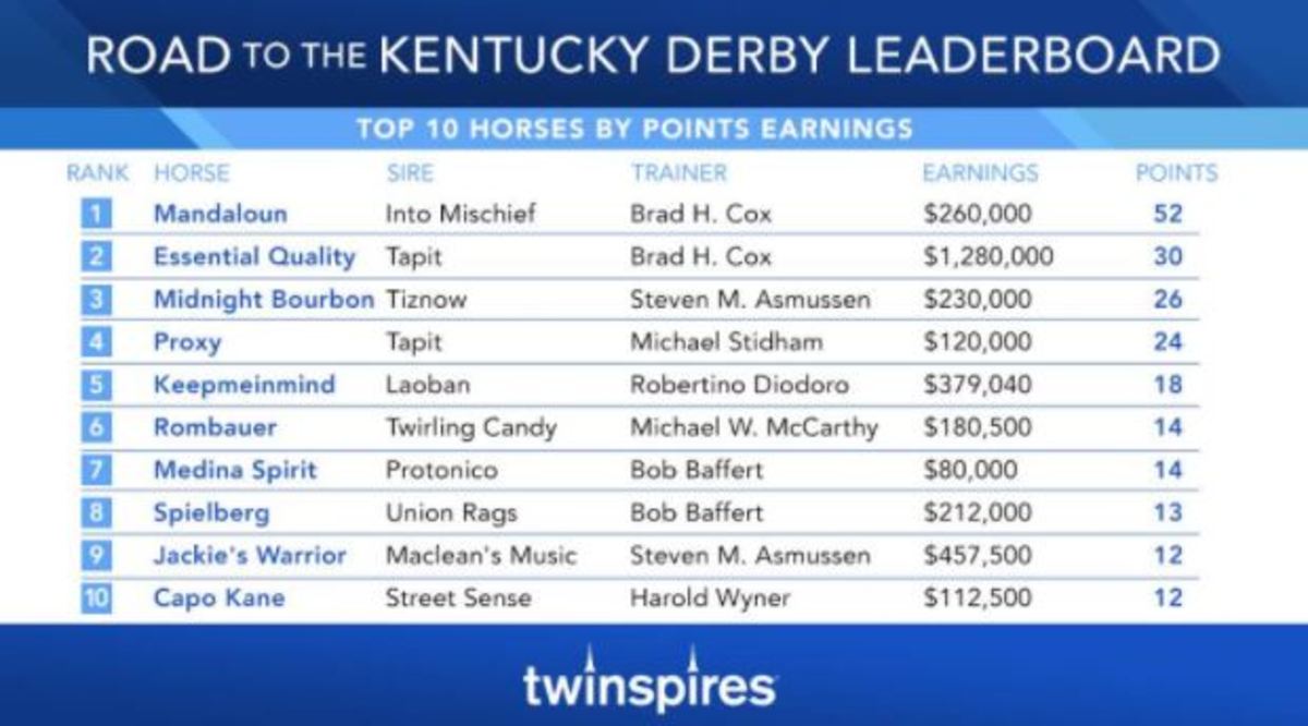 Odds courtesy of TwinSpires