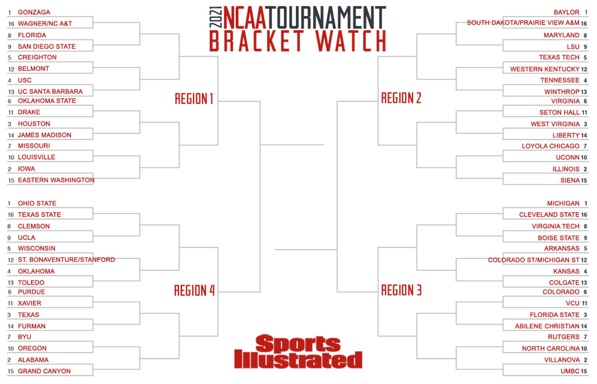 Bracket Watch Update Feb 26.