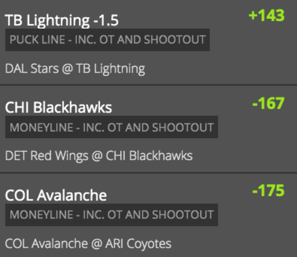 Odds via DraftKings Sportsbook