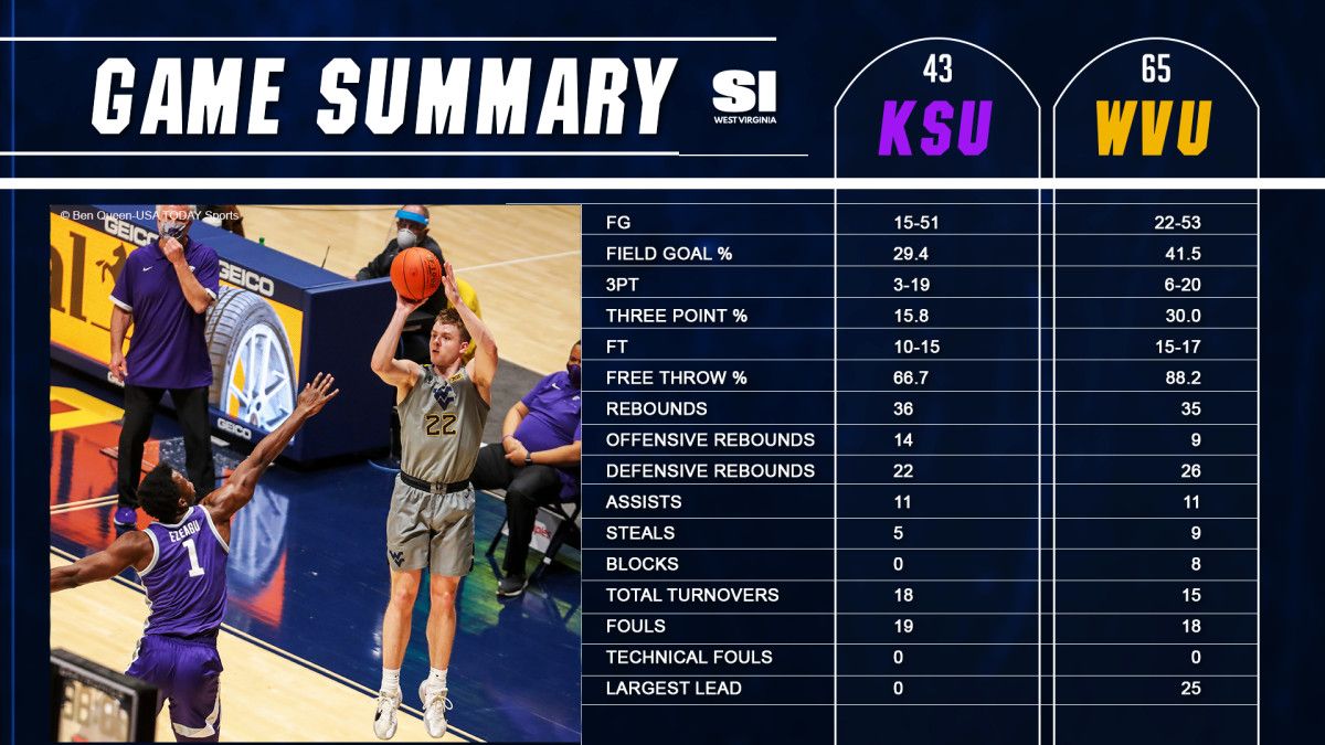 GameSummaryBB_2_27_21