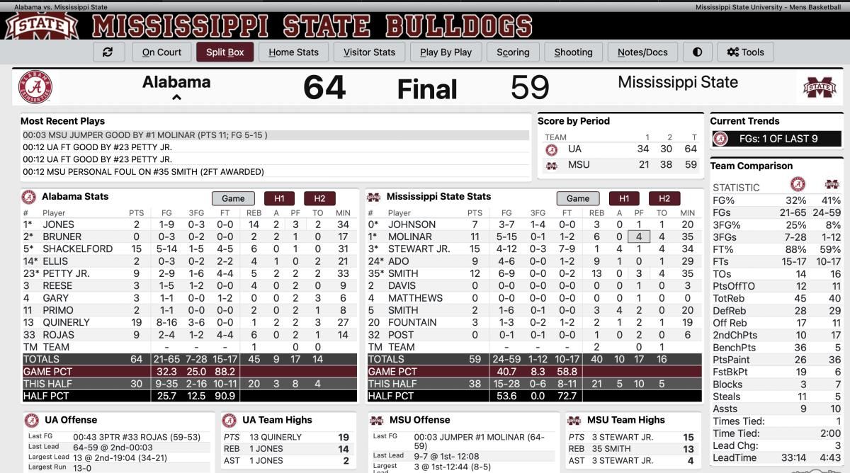 Live Updates No 6 Alabama Basketball At Mississippi State Sports 