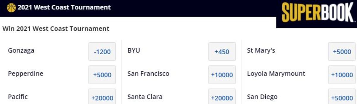 Odds courtesy of Westgate Superbook