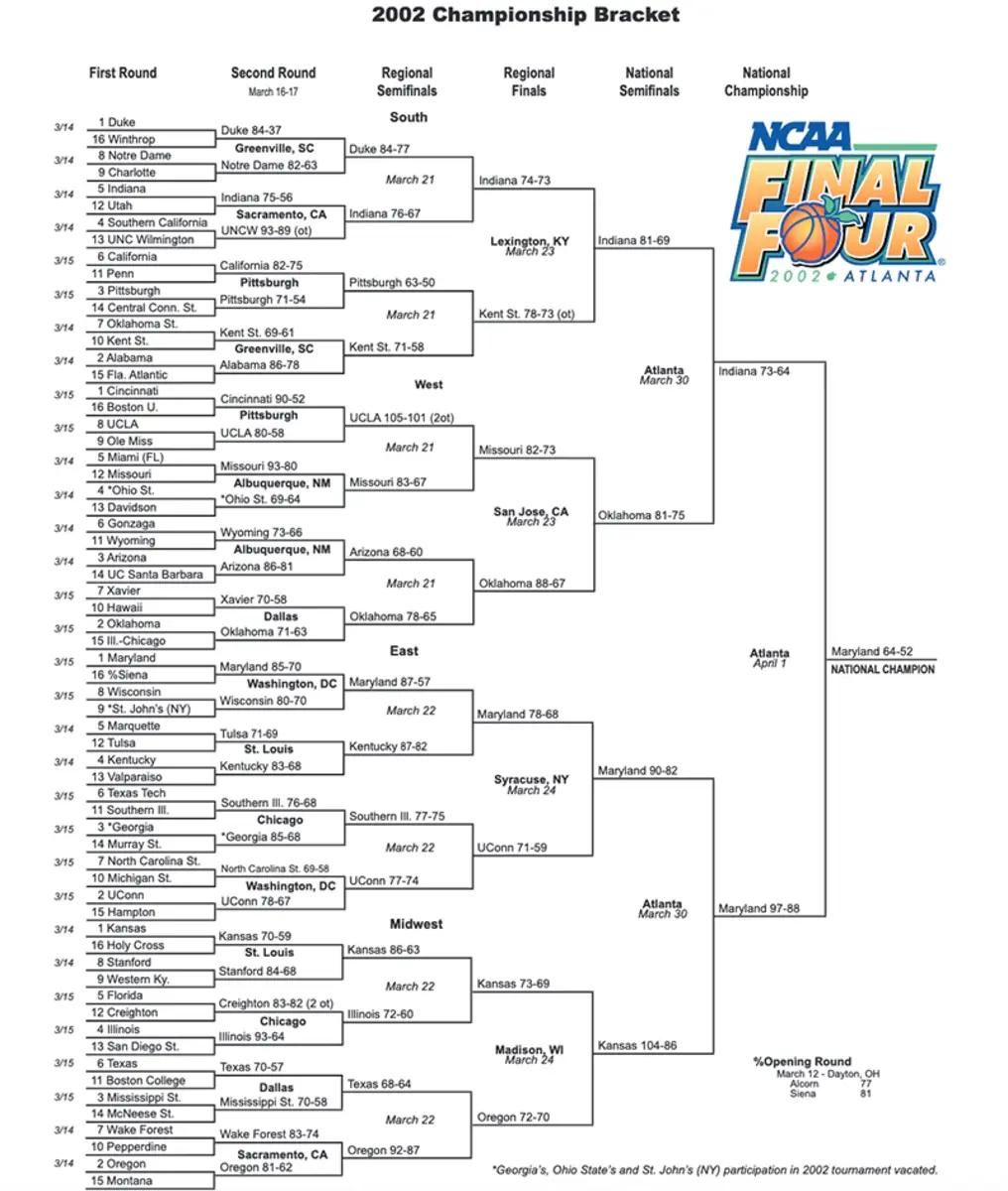 2002 NCAA Basketball Tournament