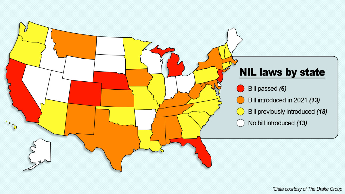 NIL laws by state