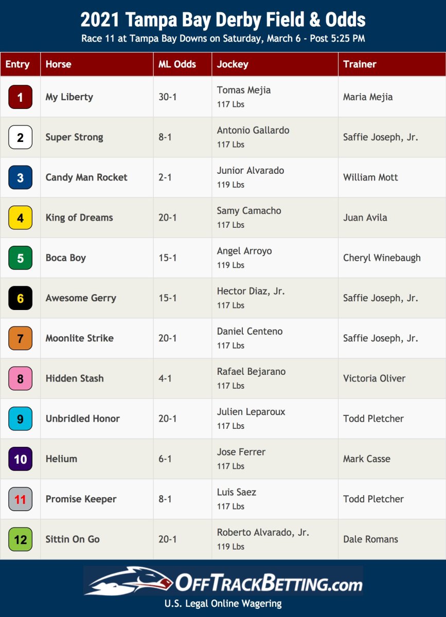 Odds courtesy of OffTrackBetting.com