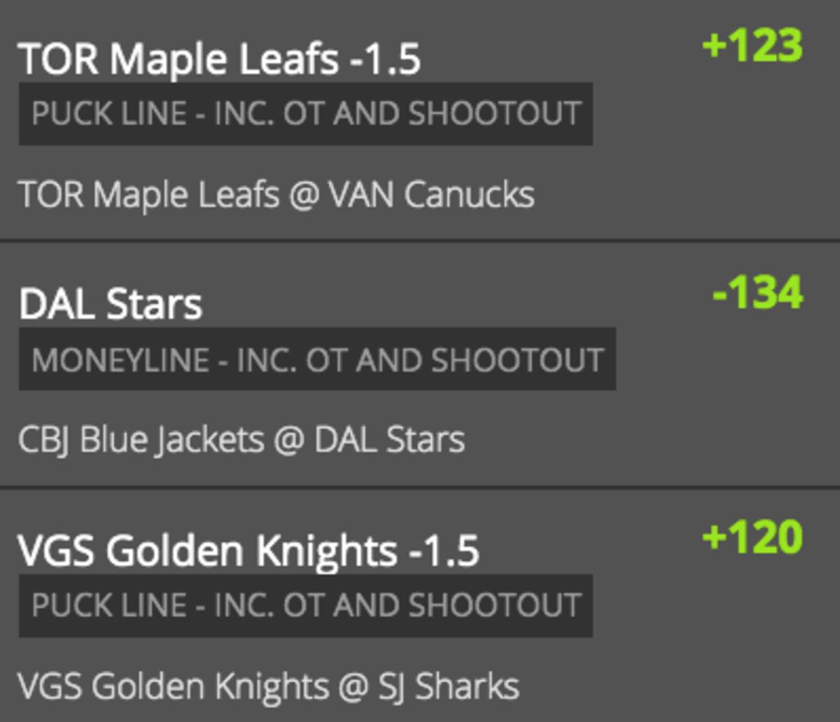 Odds via DraftKings Sportsbook