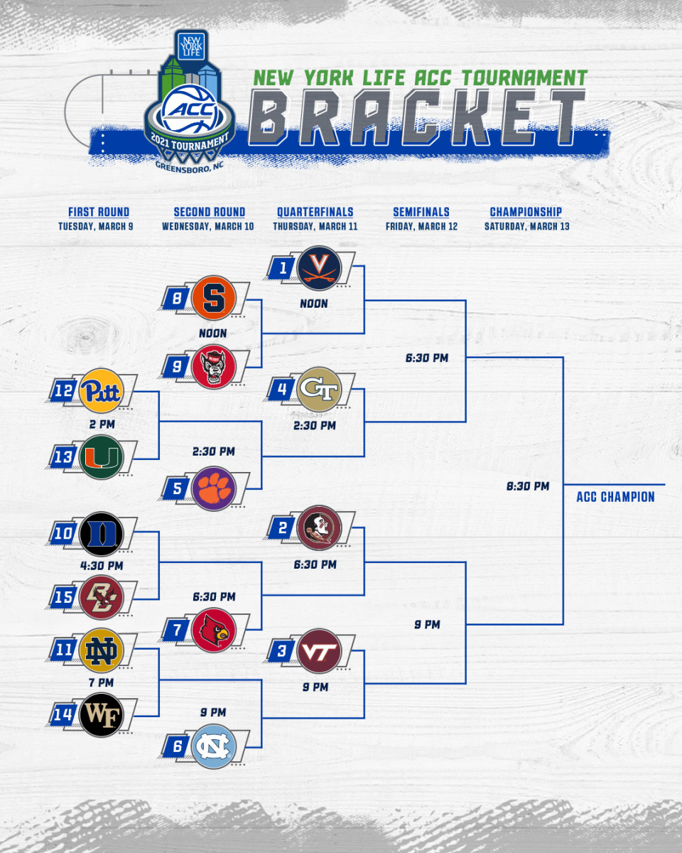 Full 2021 ACC Tournament Bracket