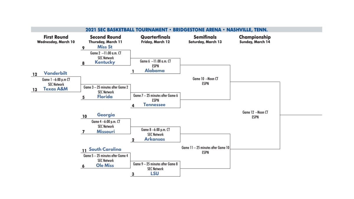 sec tourney bracket