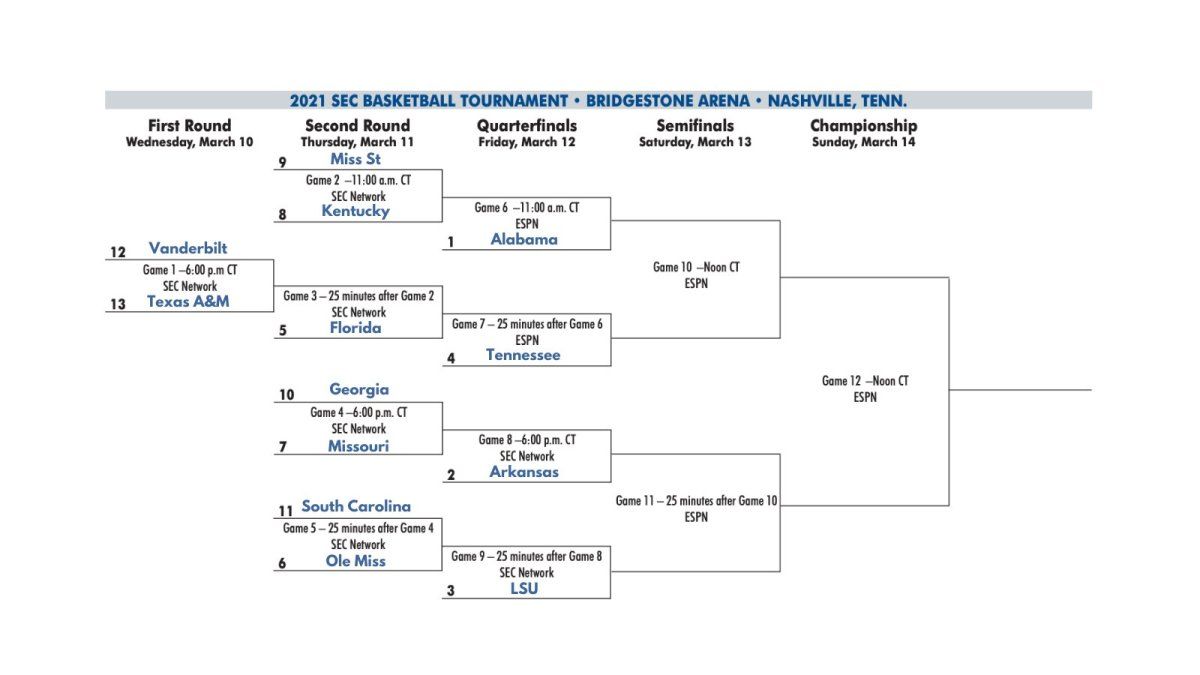 Official 2021 SEC Men s Basketball Tournament Bracket Sports