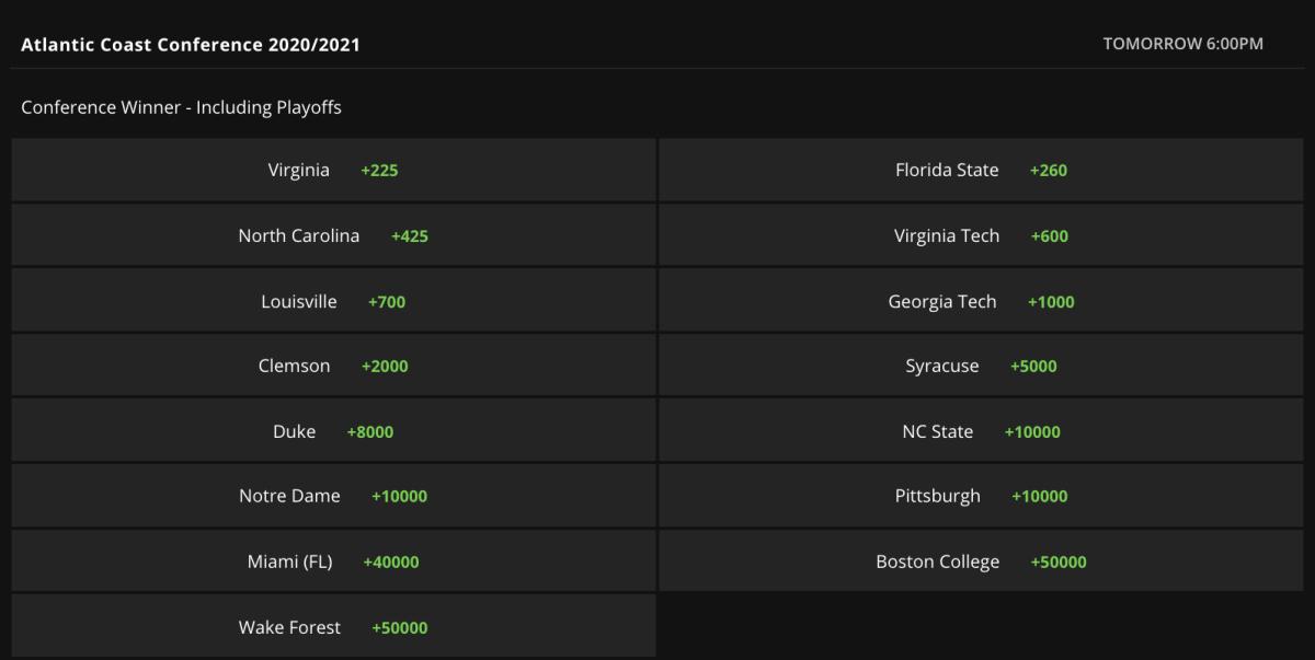 Odds via DraftKings Sportsbook