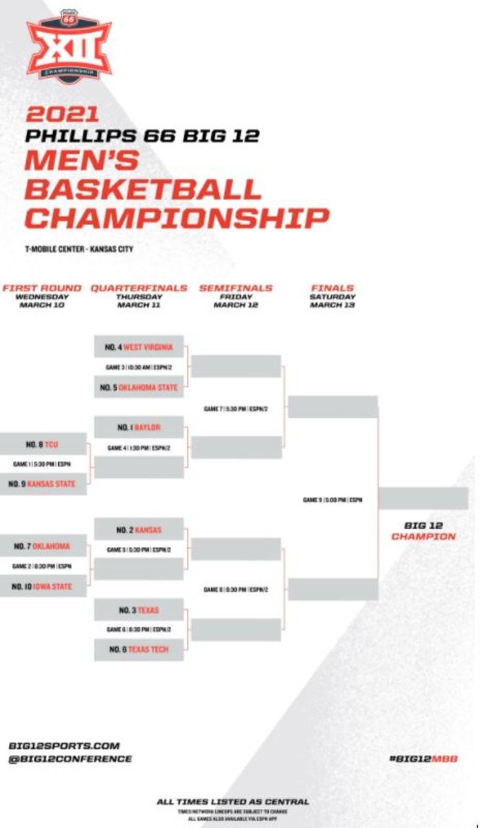 Bracket courtesy of the Big 12 Conference