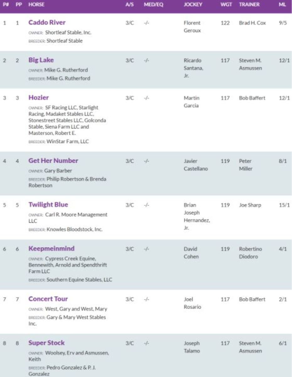 Odds courtesy of Oaklawn Park