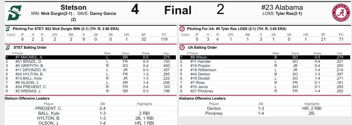 Courtesy of StatBroadcast