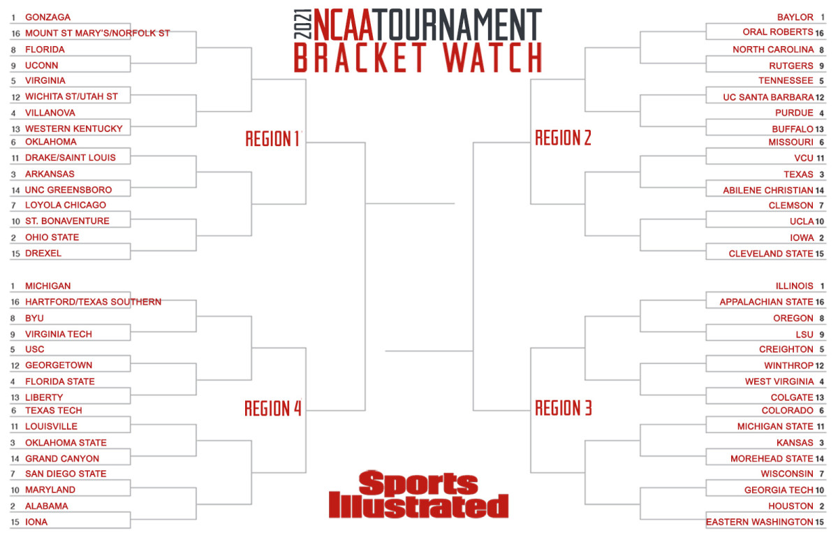 March 13 PM bracket watch update