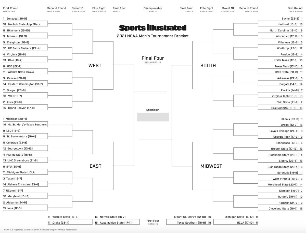 2021 NCAA Bracket