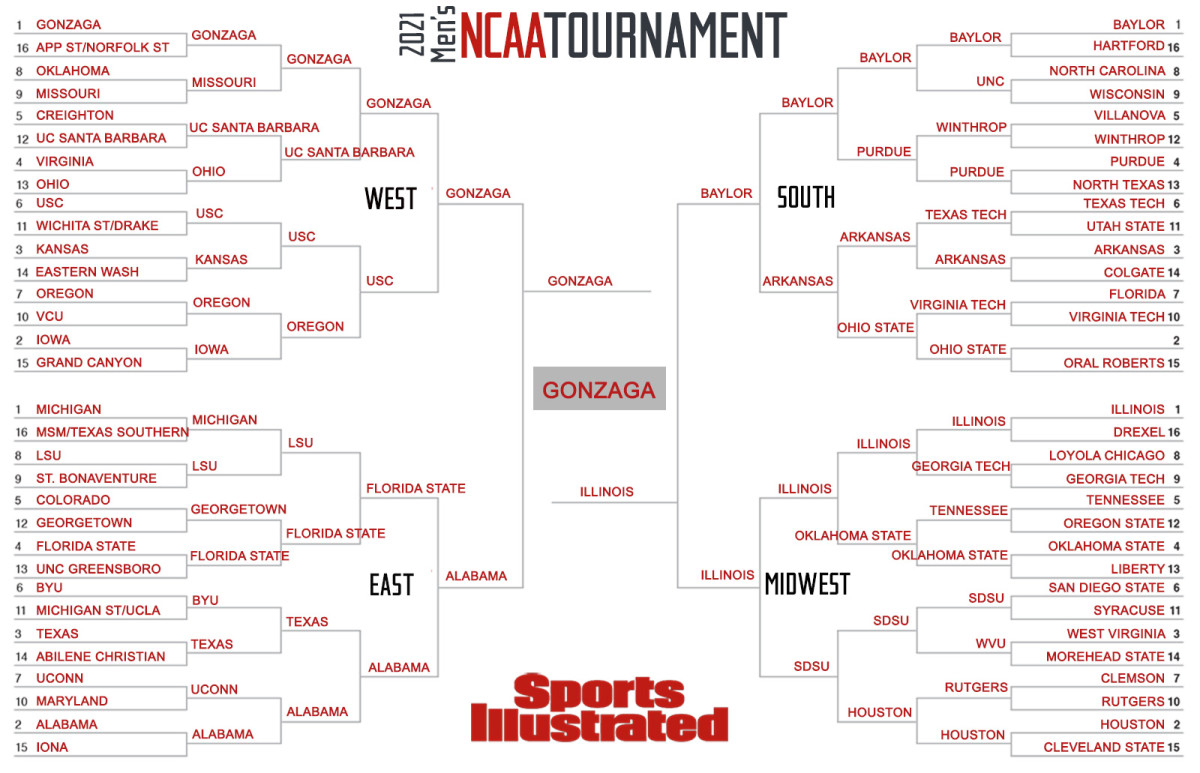 Pat Forde's Expert Bracket