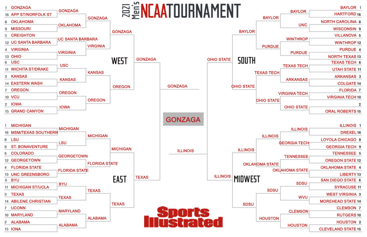 Michael Shapiro's expert bracket