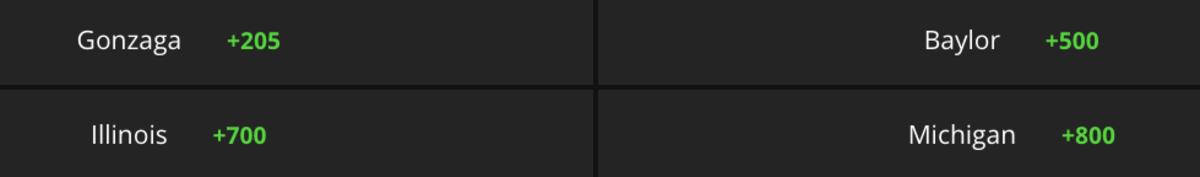 Betting Odds via DraftKings Sportsbook