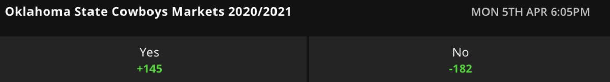 Betting Odds via DraftKings Sportsbook