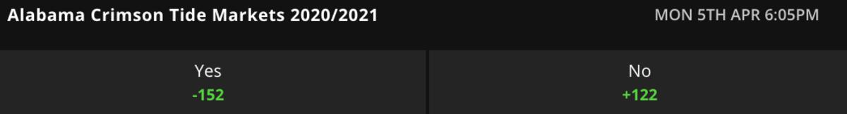 Betting Odds via DraftKings Sportsbook